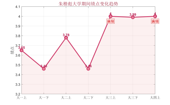 4c99a112-3f89-44d4-a1e9-d7854dbb2af5 4c99a112-3f89-44d4-a1e9-d7854dbb2af5